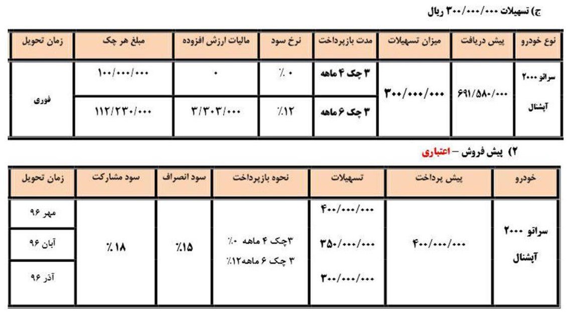 سراتو 2000